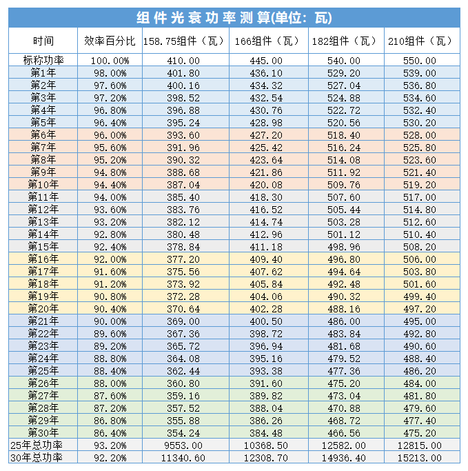 黑龍江省各地市光伏電站成本收益及發電量的計算方法